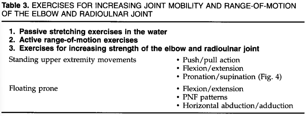 Aquatic therapy in the rehabilitation of Sports Injuries | EWAC Medical