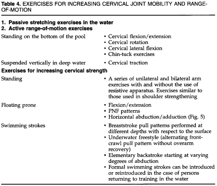 Aquatic therapy in the rehabilitation of Sports Injuries | EWAC Medical