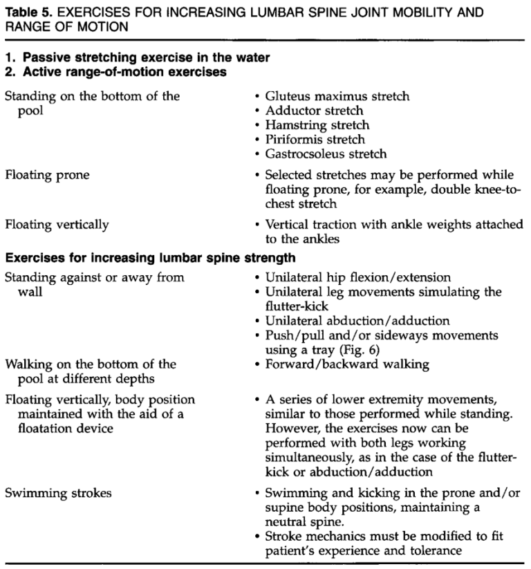 Aquatic therapy in the rehabilitation of Sports Injuries | EWAC Medical